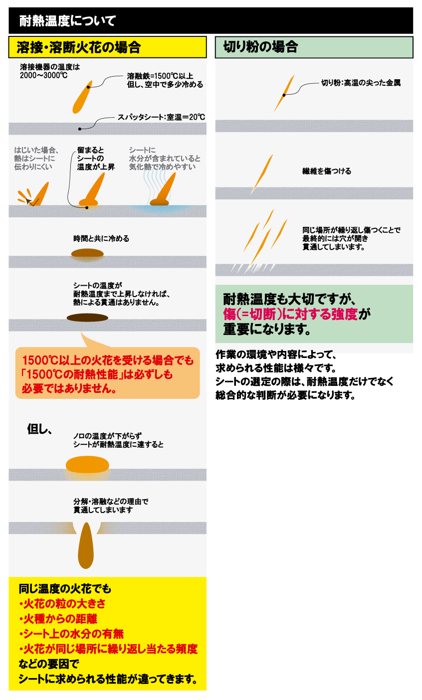 吉野株式会社 > 製品案内 > 溶接用パーティション