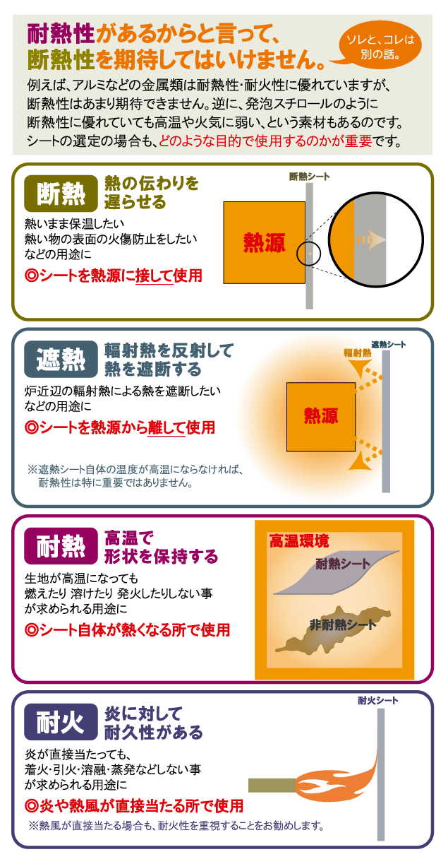 く日はお得♪ 吉野 耐炎テープ幅１０００ クロスタイプ 1巻 品番